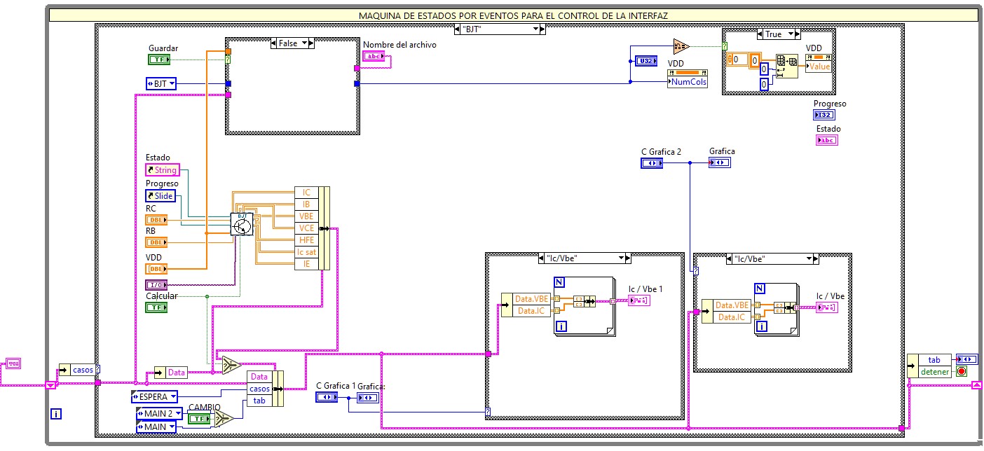 Analizador de transistores BJT y MOSFET 3